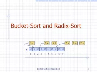 Bucket-Sort and Radix-Sort