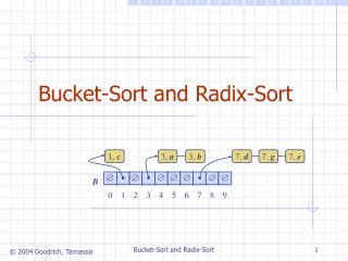 Bucket-Sort and Radix-Sort