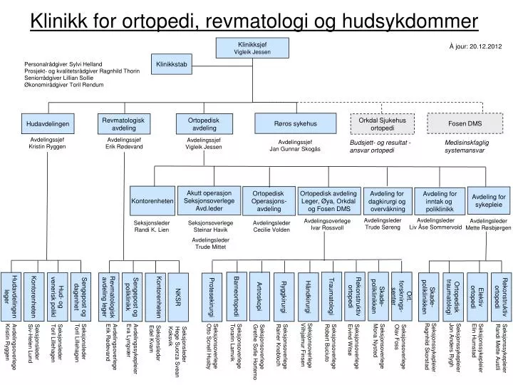 klinikk for ortopedi revmatologi og hudsykdommer