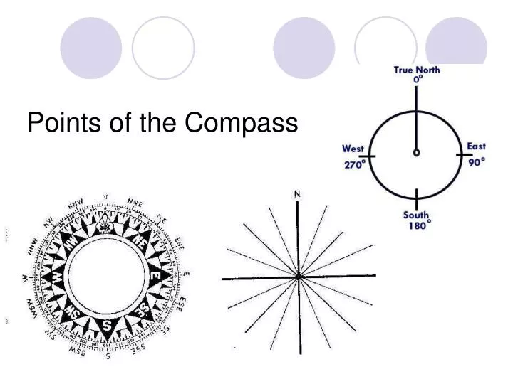 points of the compass