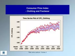 Consumer Price Index - Clothing and Footwear