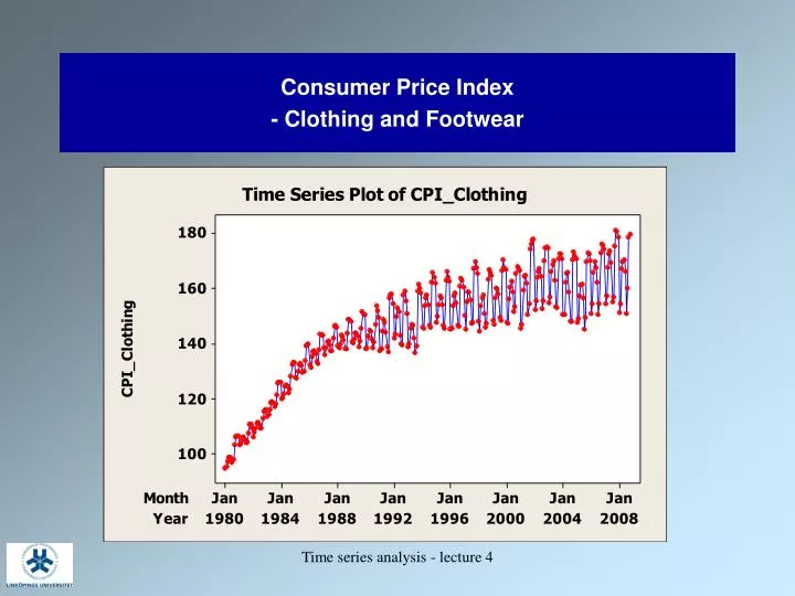 consumer price index clothing and footwear