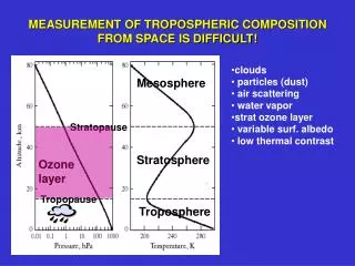 MEASUREMENT OF TROPOSPHERIC COMPOSITION FROM SPACE IS DIFFICULT!