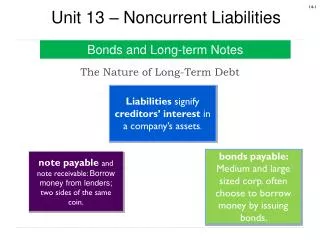 The Nature of Long-Term Debt