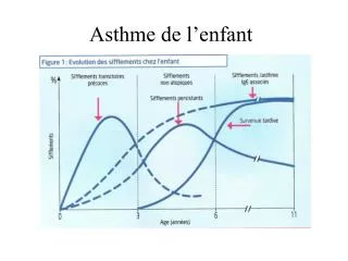 asthme de l enfant