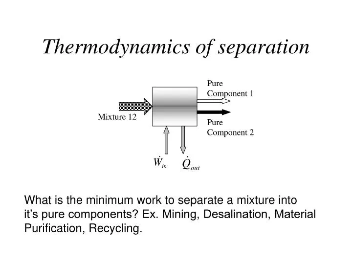 thermodynamics of separation