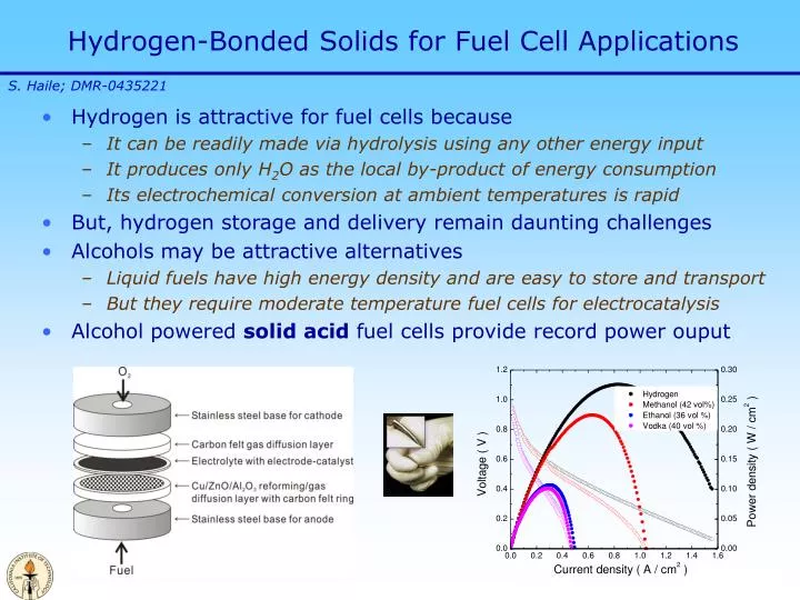 hydrogen bonded solids for fuel cell applications