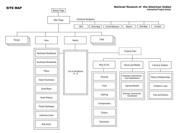 PPT - Main Page PowerPoint Presentation, free download - ID:4444616