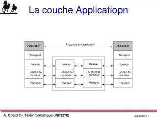 la couche applicatiopn