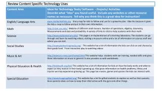 Review Content Specific Technology Uses