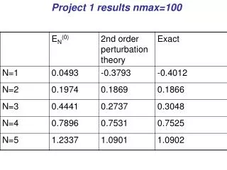 Project 1 results nmax=100