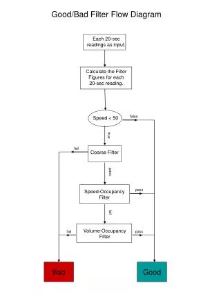 Each 20-sec readings as input.