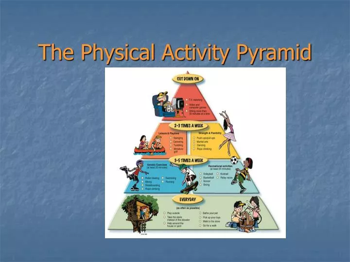 the physical activity pyramid