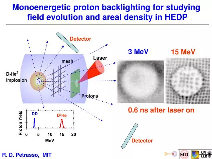 monoenergetic proton backlighting for studying field evolution and areal density in hedp