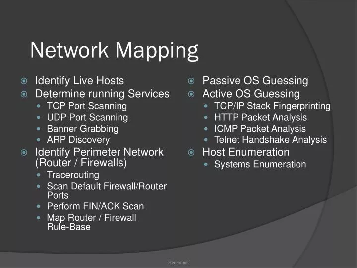 network mapping