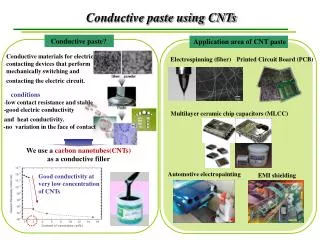 Conductive paste using CNTs