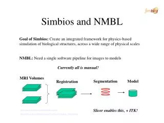 Simbios and NMBL