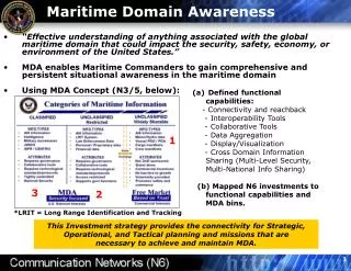 Maritime Domain Awareness