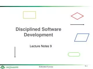 Disciplined Software Development