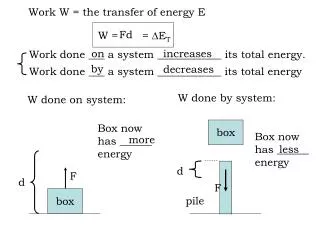 Work W = the transfer of energy E