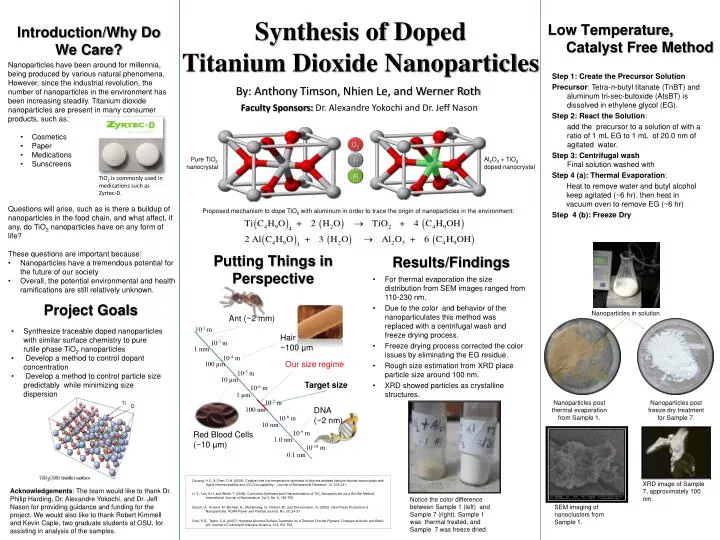 synthesis of doped titanium dioxide nanoparticles