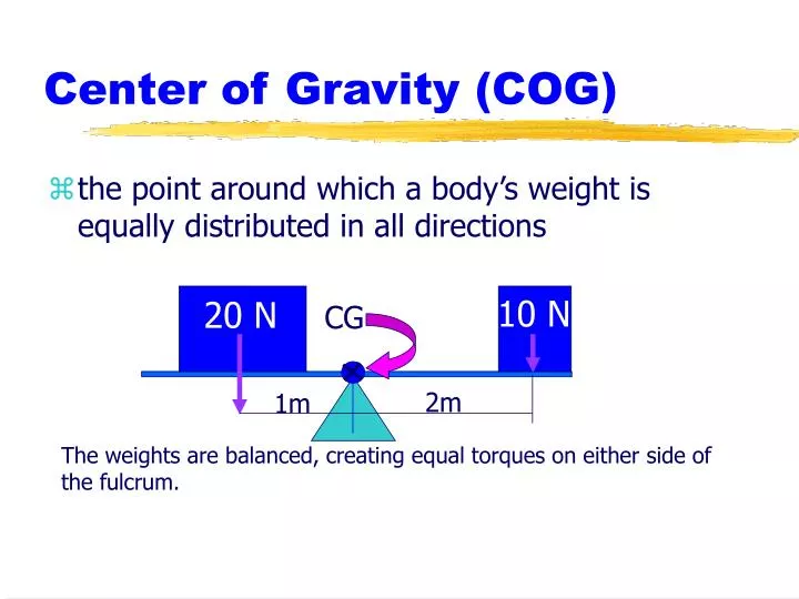 center of gravity cog