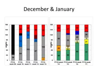 december january
