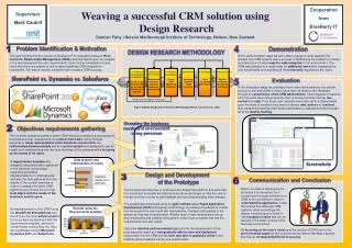 Weaving a successful CRM solution using Design Research