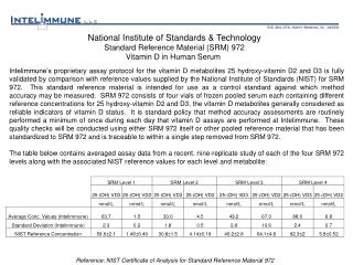 Reference: NIST Certificate of Analysis for Standard Reference Material 972