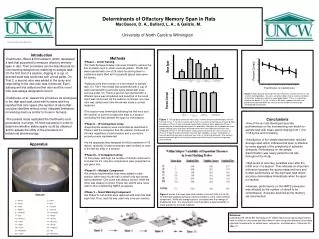 Determinants of Olfactory Memory Span in Rats MacQueen, D. A., Bullard, L. A., &amp; Galizio, M.