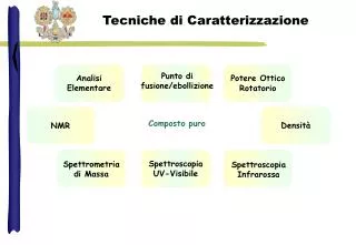 tecniche di caratterizzazione