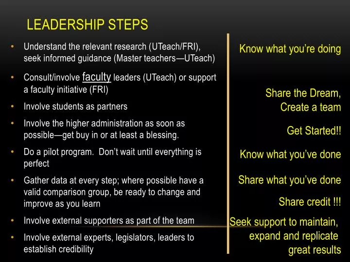 leadership steps