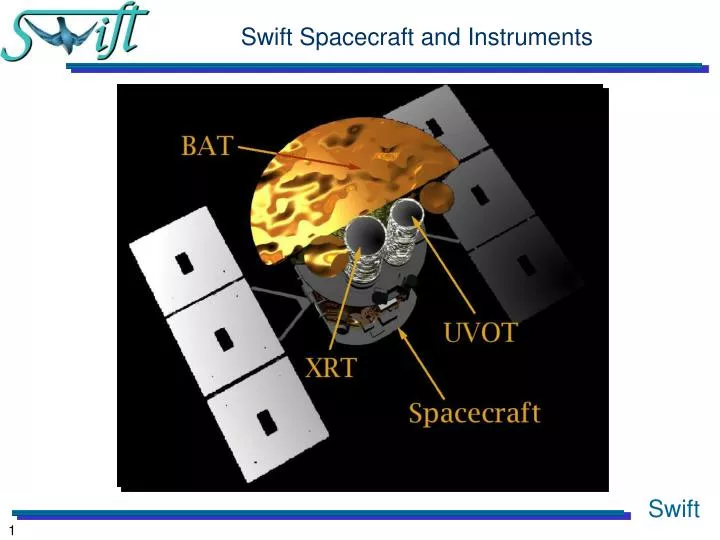 swift spacecraft and instruments