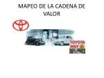 MAPEO DE LA CADENA DE VALOR - slide 1