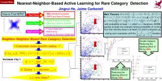 Nearest-Neighbor-Based Active Learning for Rare Category Detection Jingrui He, Jaime Carbonell