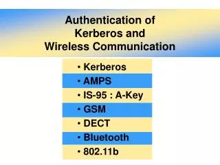 authentication of kerberos and wireless communication