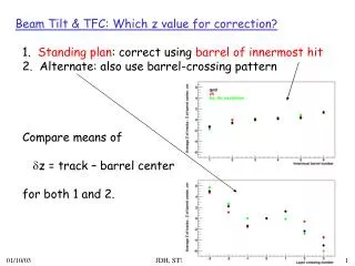 Beam Tilt &amp; TFC: Which z value for correction?