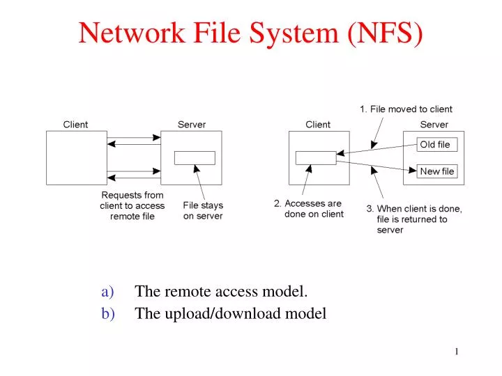 network file system nfs