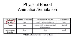 Physical Based Animation/Simulation