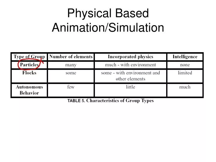 physical based animation simulation