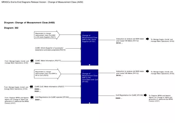 mrasco end to end diagrams release version change of measurement class a450