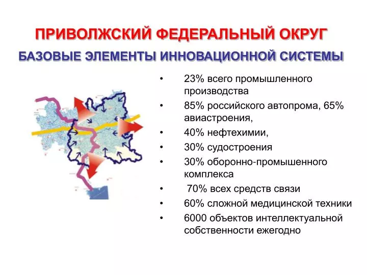 Приволжский федеральный округ презентация