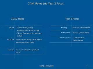 CDAC Roles and Year 2 Focus
