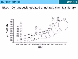 INFOBIOMED