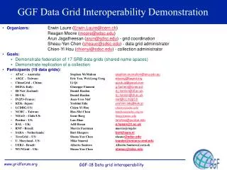 GGF Data Grid Interoperability Demonstration