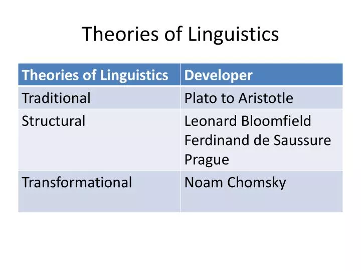 theories of linguistics