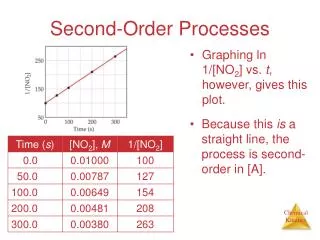 Second-Order Processes