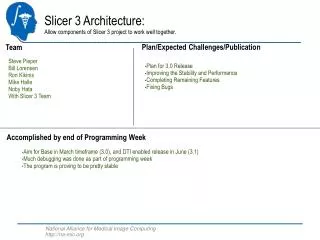 Slicer 3 Architecture: Allow components of Slicer 3 project to work well together.