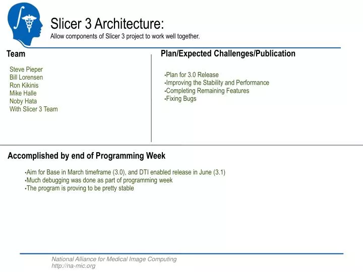 slicer 3 architecture allow components of slicer 3 project to work well together