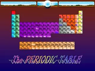 The PERIODIC TABLE